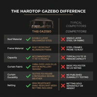 12 Ft. X 22 Ft. Double Galvanized Steel Roof Aluminum Frame Outdoor Patio Hardtop Gazebo with Netting and Curtains — Comparison