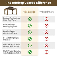 12 Ft.X12 Ft.Bronze Luxury Aluminum Frame Hardtop Gazebo for Patio Deck Backyard Netting Hooks Upgraded Curtain 24Lights — Comparison
