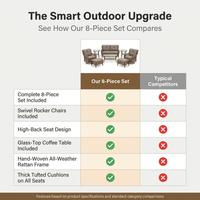 8 Pieces Patio Furniture Sets with Swivel Rocking Chairs,High-Back Rattan Patio Outdoor Conversation Set with 2-Seat Sofa & Coffee Table for Porch Deck Backyard Poolside — Comparison