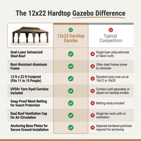 Outdoor Gazebo Built for Year-Round Use, 12x22 Galvanized Steel Roof, Aluminum Frame, Netting Curtains — Comparison